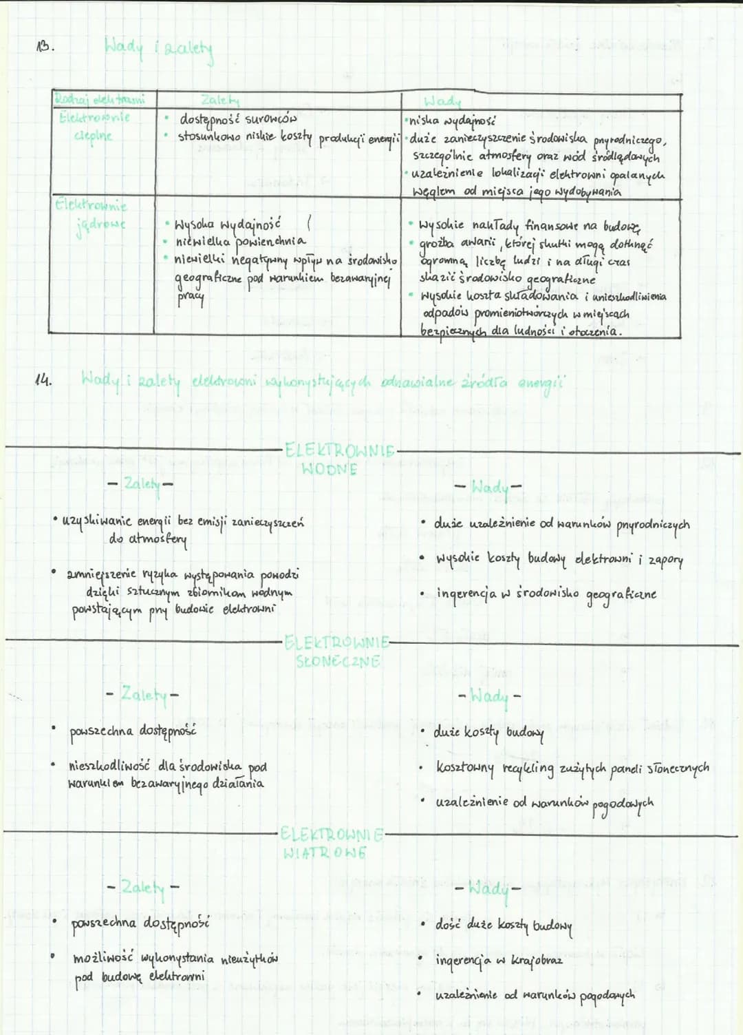 1.
Czynniki lokalizacji pnemysłu
Geografia
ое
przemy of
Surowcowa
Dostęp do wody
Ilej duże zesday
Rinch
zlytu
Zasoby pracy
(liczba pracownit