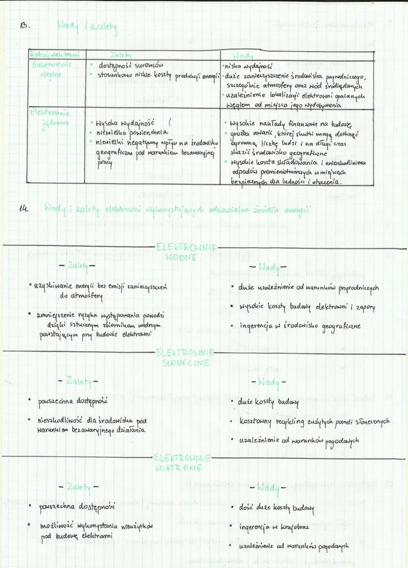 1.
Czynniki lokalizacji pnemysłu
Geografia
ое
przemy of
Surowcowa
Dostęp do wody
Ilej duże zesday
Rinch
zlytu
Zasoby pracy
(liczba pracownit