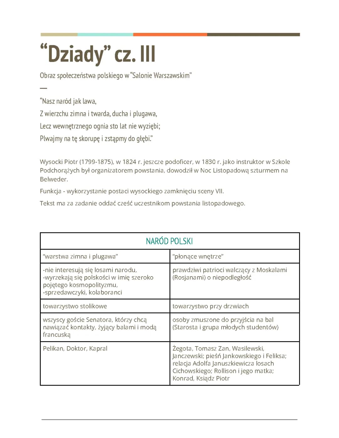 Obraz społeczeństwa polskiego w "Dziadach" cz. III