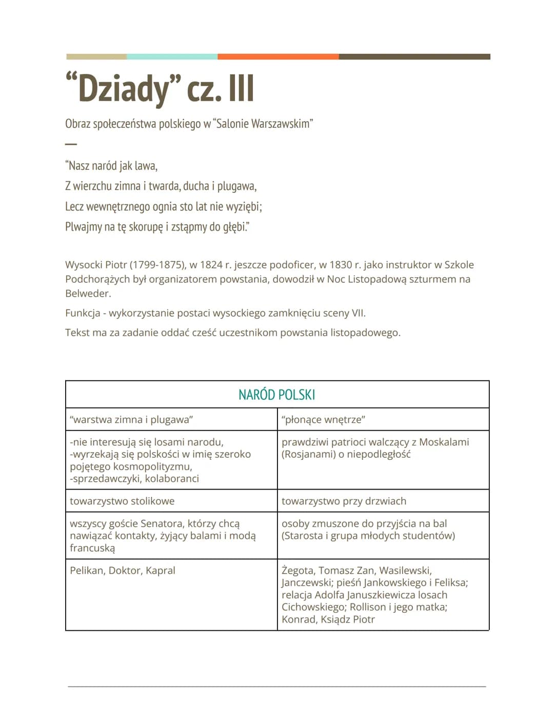 "Dziady" cz. Ill
Obraz społeczeństwa polskiego w "Salonie Warszawskim"
"Nasz naród jak lawa,
Z wierzchu zimna i twarda, ducha i plugawa,
Lec