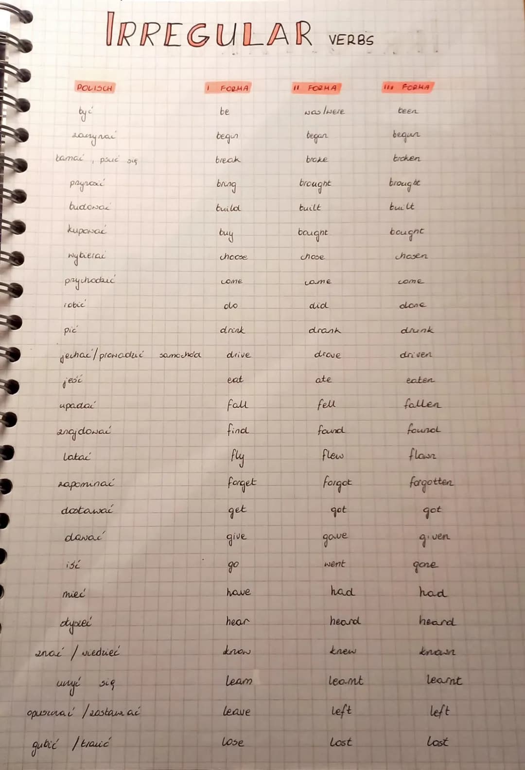 POLISCH
by c
заслуга
kamać
robić
pryrcat
budować
kupować
wybierać
przychodzić
pic
IRREGULAR
Lakai
jechać prowadzić
jeść
upadać
znajdować
, p