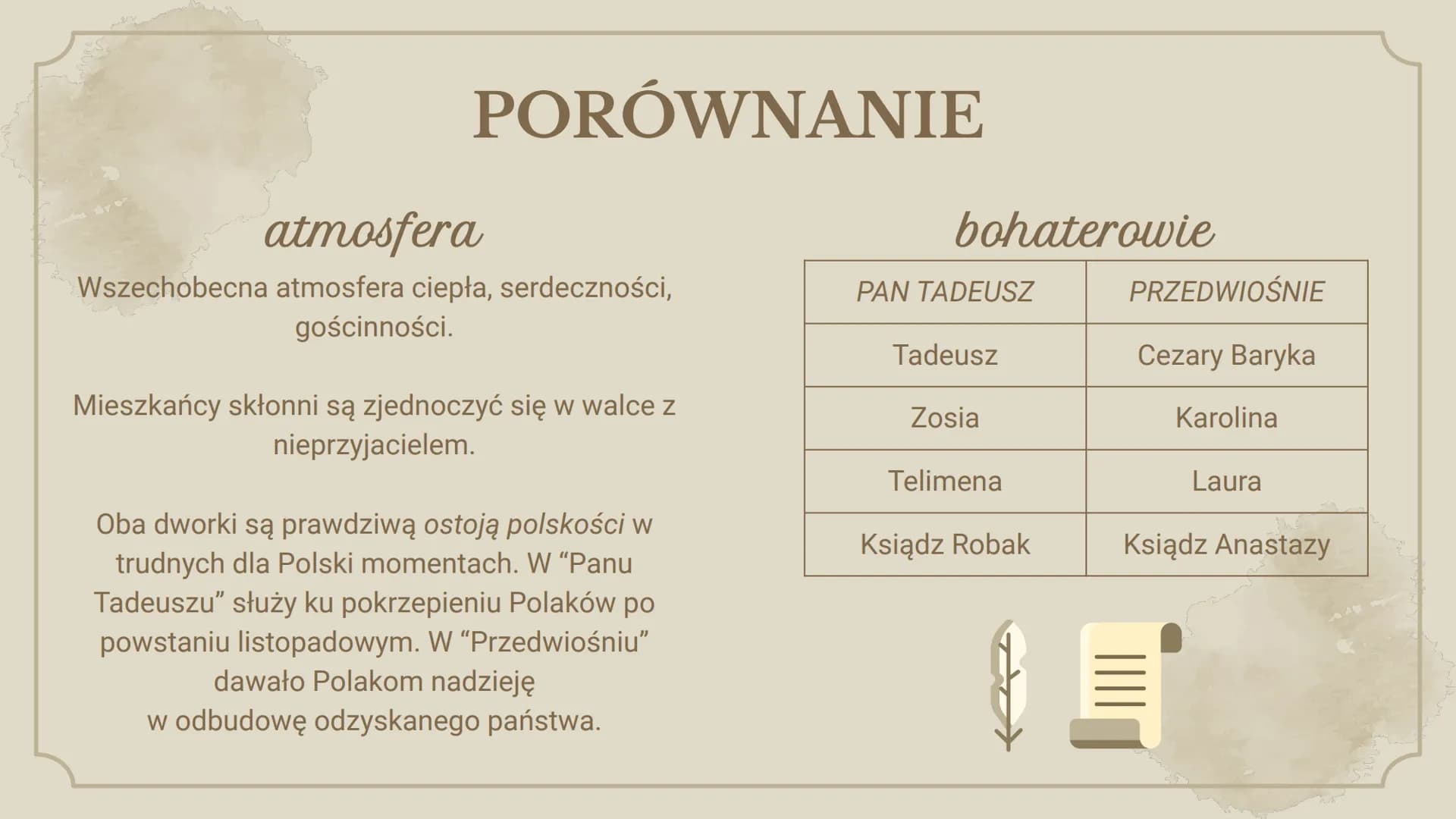 +
+
MOTYW
dworku
Helena Gądek
Eliza Kaczmarek +
x
II
H
+
Dworek szlachecki
przepiękne opisy przyrody, wystroju
wnętrz, architektury
miejsce 