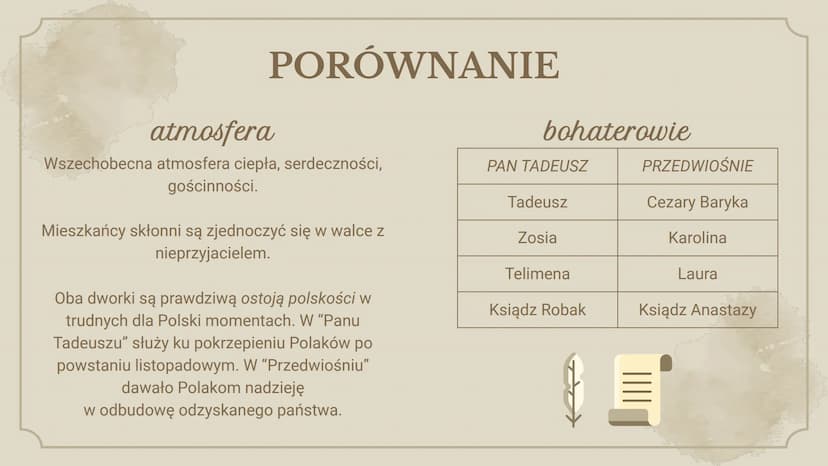 +
+
MOTYW
dworku
Helena Gądek
Eliza Kaczmarek +
x
II
H
+
Dworek szlachecki
przepiękne opisy przyrody, wystroju
wnętrz, architektury
miejsce 