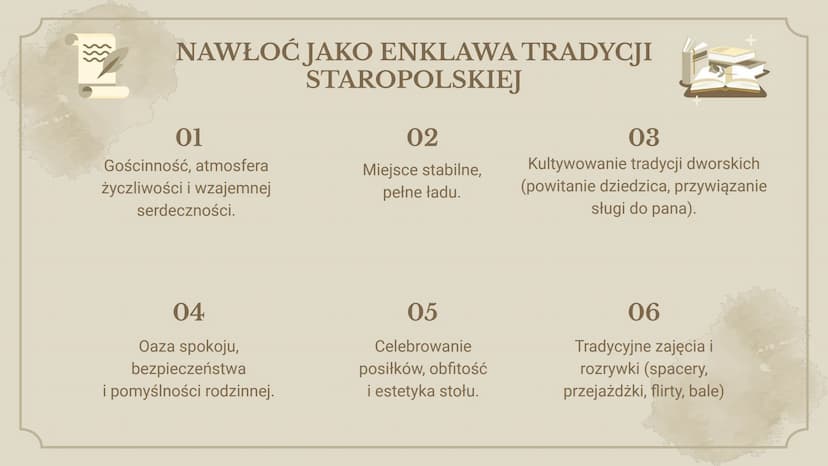 +
+
MOTYW
dworku
Helena Gądek
Eliza Kaczmarek +
x
II
H
+
Dworek szlachecki
przepiękne opisy przyrody, wystroju
wnętrz, architektury
miejsce 
