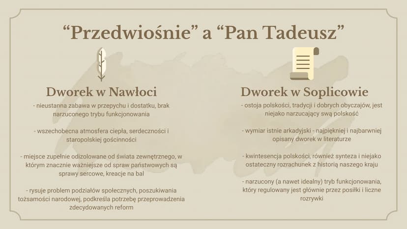 +
+
MOTYW
dworku
Helena Gądek
Eliza Kaczmarek +
x
II
H
+
Dworek szlachecki
przepiękne opisy przyrody, wystroju
wnętrz, architektury
miejsce 