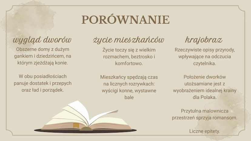 +
+
MOTYW
dworku
Helena Gądek
Eliza Kaczmarek +
x
II
H
+
Dworek szlachecki
przepiękne opisy przyrody, wystroju
wnętrz, architektury
miejsce 