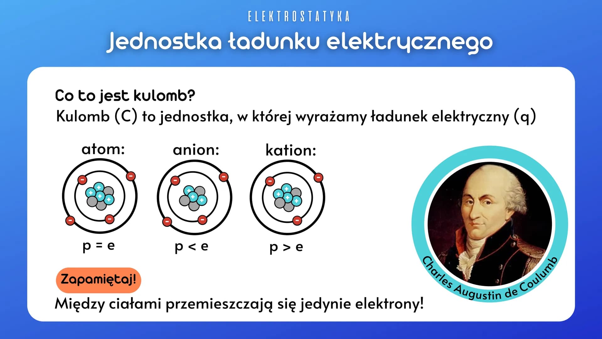 ELEKTROSTATYKA
Elektryzowanie ciał
Ładunki elektryczne:
dodatni
ujemny
takie same = jednoimienne
inne = różnoimienne
+
Ładunki
różnoimienne
