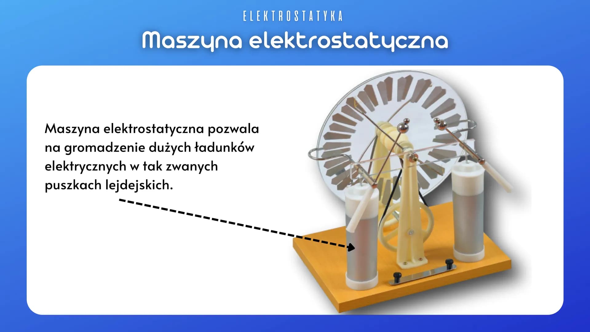 ELEKTROSTATYKA
Elektryzowanie ciał
Ładunki elektryczne:
dodatni
ujemny
takie same = jednoimienne
inne = różnoimienne
+
Ładunki
różnoimienne
