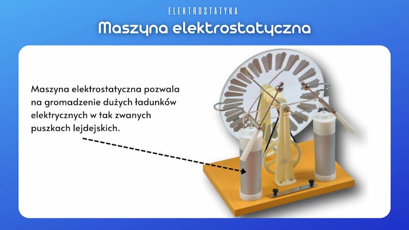 ELEKTROSTATYKA
Elektryzowanie ciał
Ładunki elektryczne:
dodatni
ujemny
takie same = jednoimienne
inne = różnoimienne
+
Ładunki
różnoimienne
