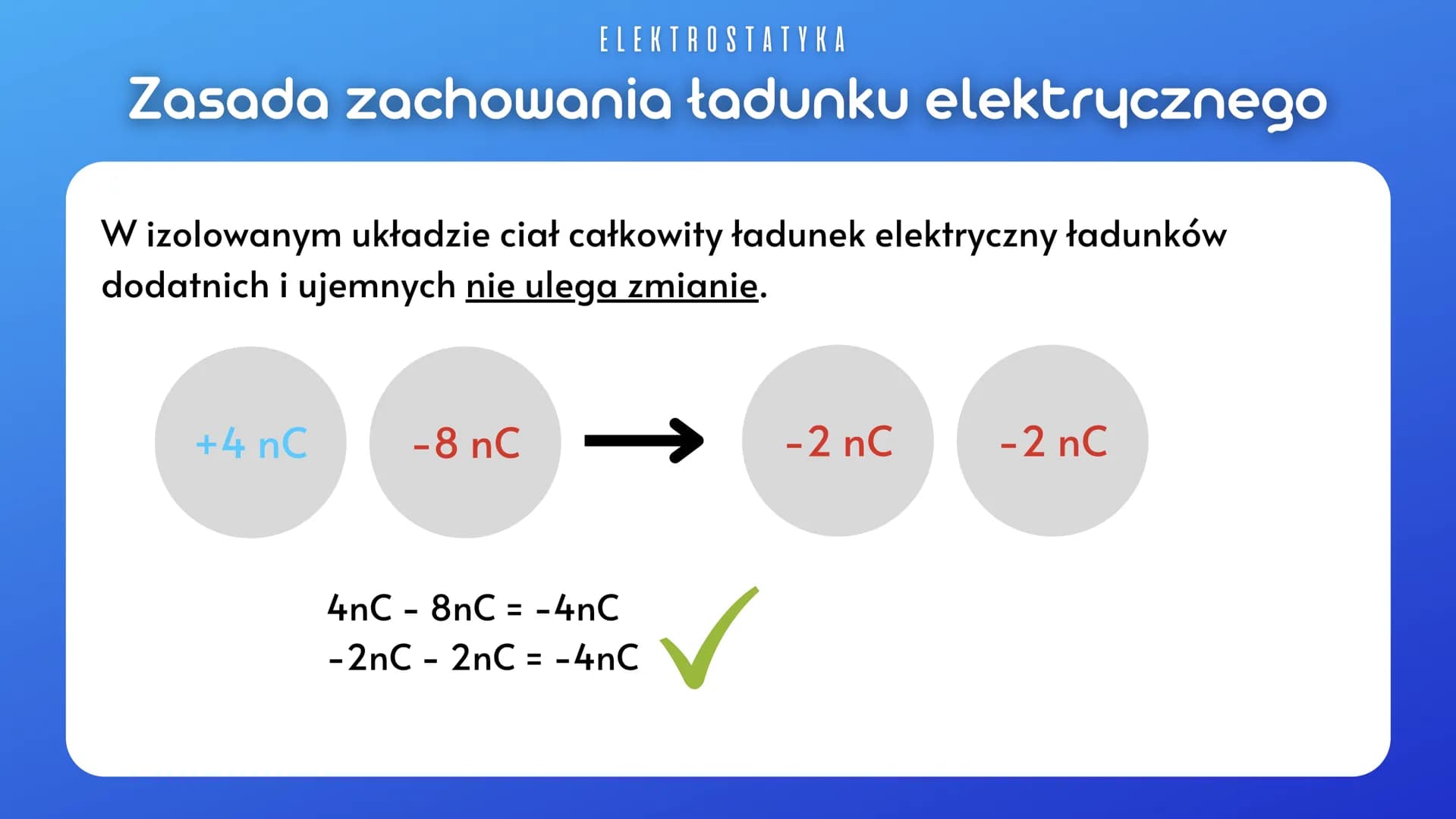 ELEKTROSTATYKA
Elektryzowanie ciał
Ładunki elektryczne:
dodatni
ujemny
takie same = jednoimienne
inne = różnoimienne
+
Ładunki
różnoimienne
