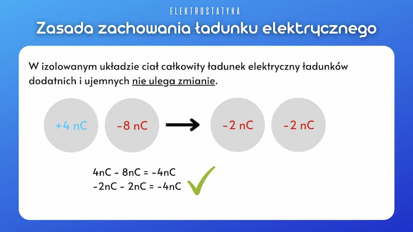 ELEKTROSTATYKA
Elektryzowanie ciał
Ładunki elektryczne:
dodatni
ujemny
takie same = jednoimienne
inne = różnoimienne
+
Ładunki
różnoimienne
