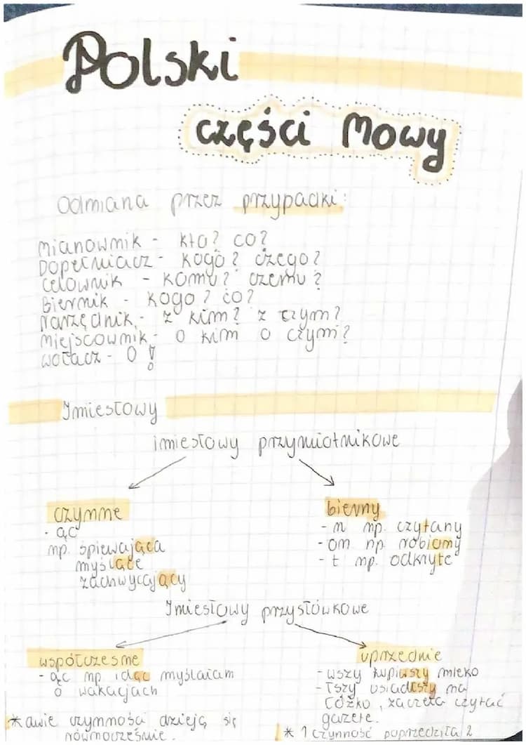 Know Części mowy i zdania  thumbnail