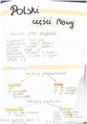 Know Części mowy i zdania  thumbnail