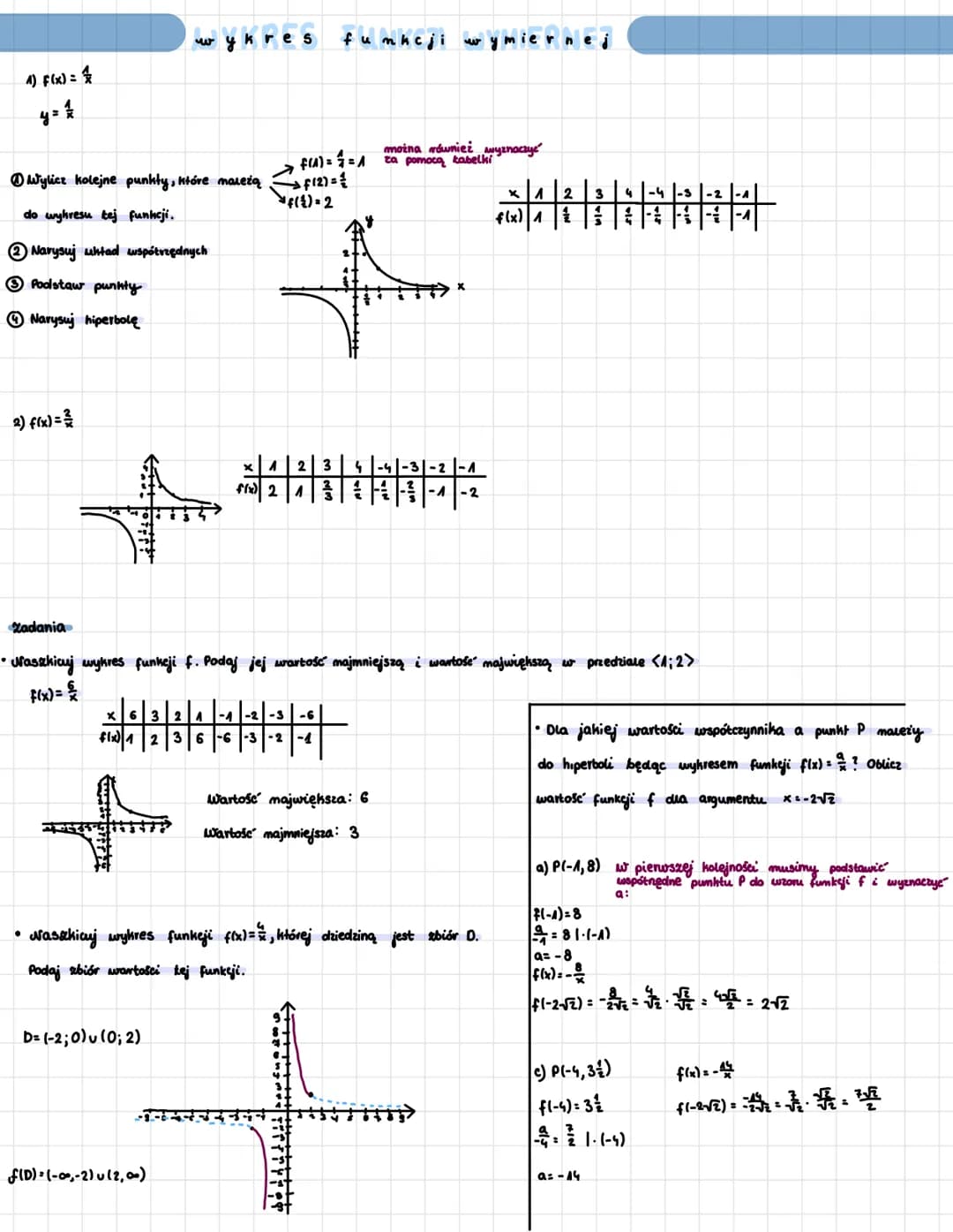 4) F(x) =
y = = =
Wylicz kolejne punkty, które mależą
do wykresu tej funkcji.
- Podstaw punkty
Narysuj hiperbole
Narysuj uktad współrzędnych
