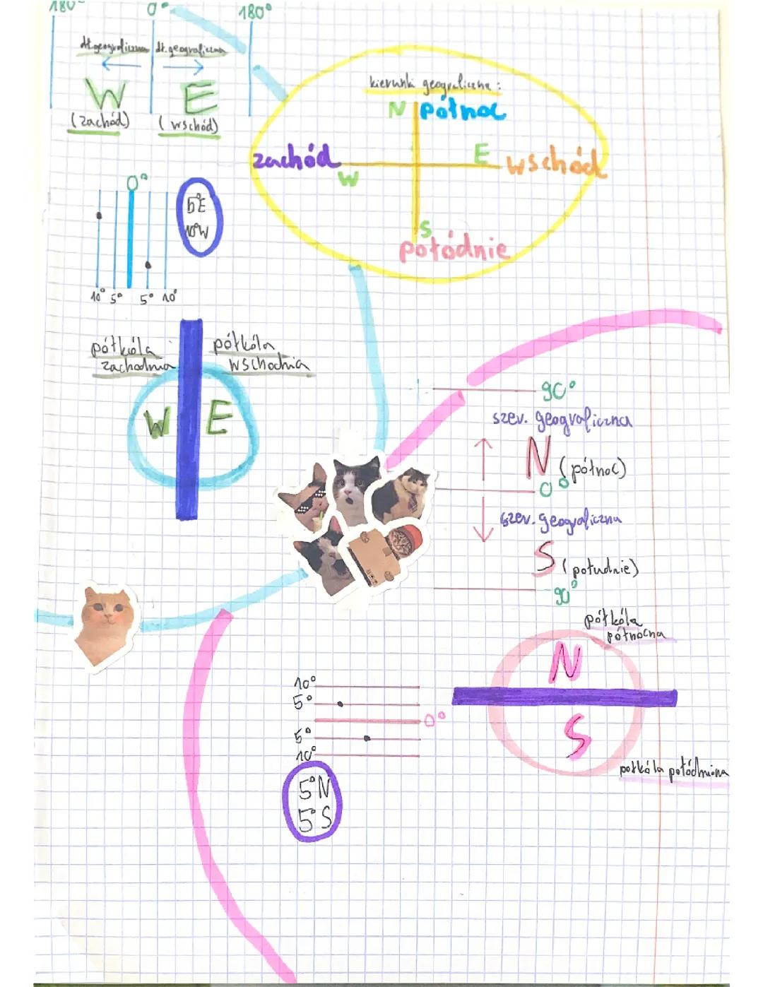 Szerokość i Długość Geograficzna: Wyjaśnienie i Przykłady