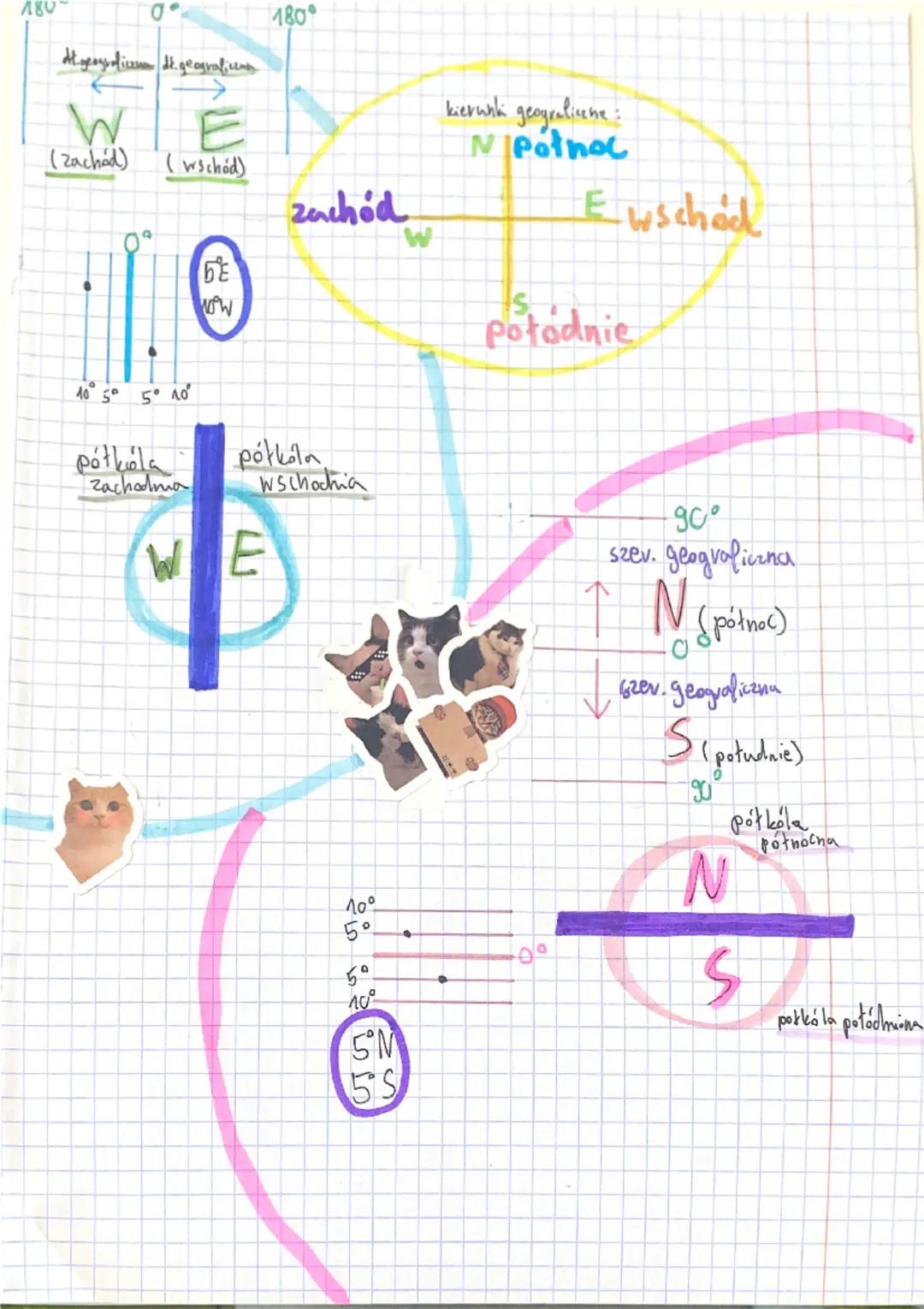 180
0°
At.geograficznom dt.geograficema
W
180°
(zachod)
(Wschód)
zachod
W
БЕ
WOW
kierunki geograficene:
NPothol
Ewschod
połodnie
10 5°
5° 10