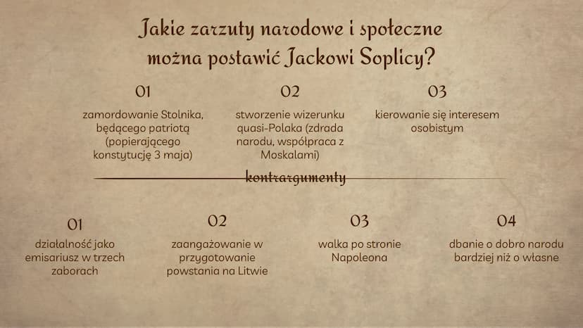 (0)
(O)
Jacek Soplica
Dzieje i charakterystyka
Helena Ggdek
Eliza Kaczmarek
AISII Wprowadzenie
Jacek Soplica/ksiądz Robak - główny
bohater, 