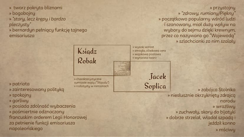 (0)
(O)
Jacek Soplica
Dzieje i charakterystyka
Helena Ggdek
Eliza Kaczmarek
AISII Wprowadzenie
Jacek Soplica/ksiądz Robak - główny
bohater, 