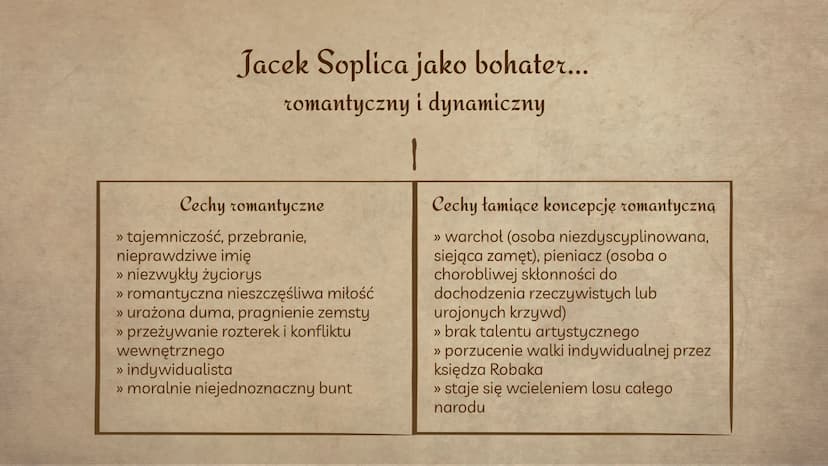 (0)
(O)
Jacek Soplica
Dzieje i charakterystyka
Helena Ggdek
Eliza Kaczmarek
AISII Wprowadzenie
Jacek Soplica/ksiądz Robak - główny
bohater, 