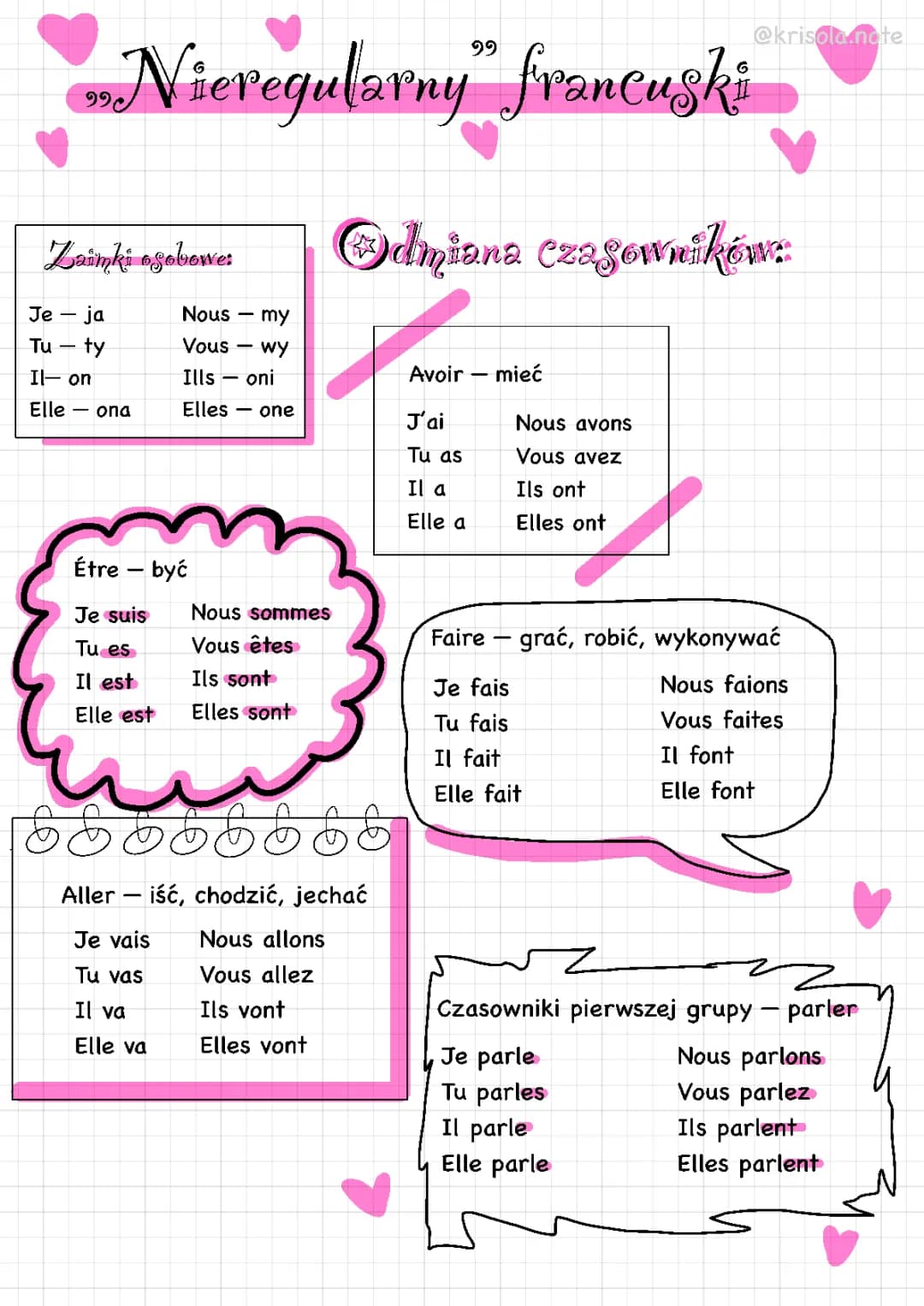 Apprends les Zaimki et Czasowniki en français !