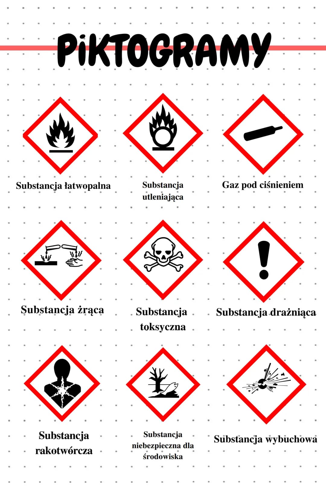 PIKTOGRAMY
Substancja łatwopalna
Substancja żrąca
Substancja
rakotwórcza
Substancja
utleniająca
Gaz pod ciśnieniem
!
Substancja. Substancja 