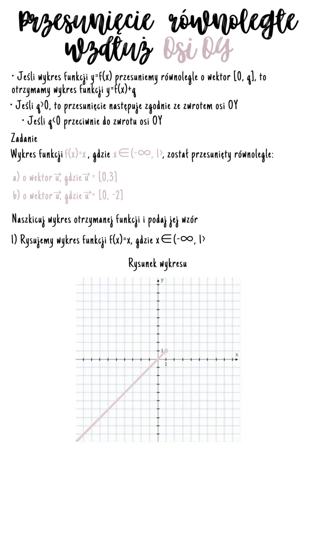 # Przesunięcie równoległe

wzdłuż osi OG

- Jeśli wykres funkcji y=f(x) przesuniemy równolegle o wektor [0, q], to
otrzymamy wykres funkcji 