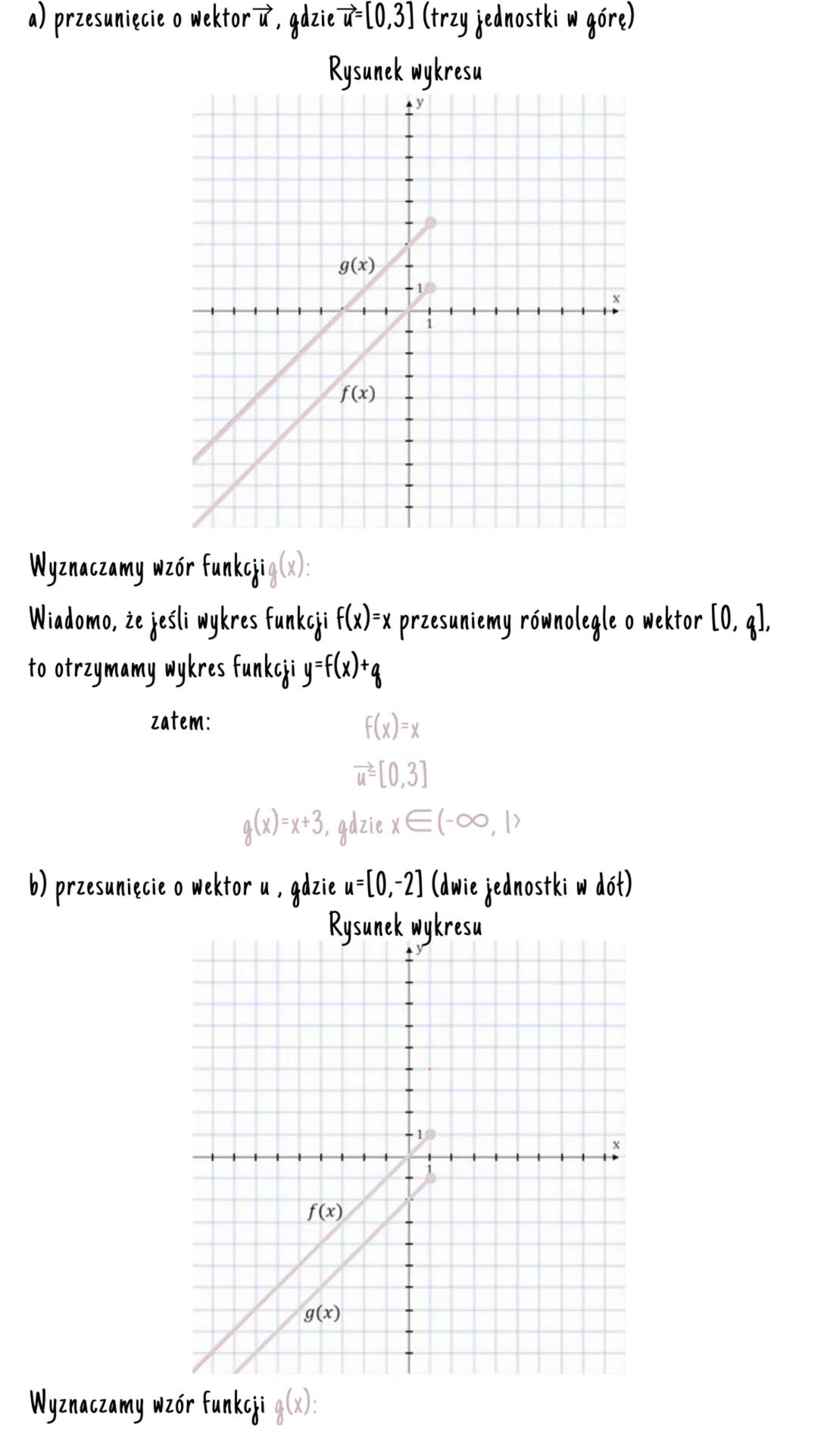# Przesunięcie równoległe

wzdłuż osi OG

- Jeśli wykres funkcji y=f(x) przesuniemy równolegle o wektor [0, q], to
otrzymamy wykres funkcji 