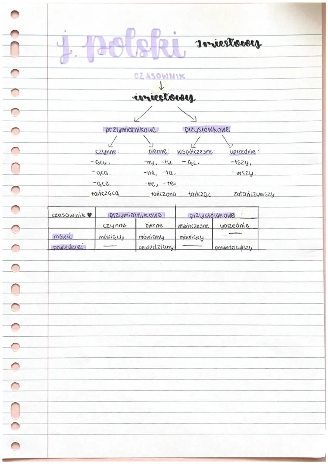 Imiesłowy - Przygotuj się na Egzamin Ósmoklasisty