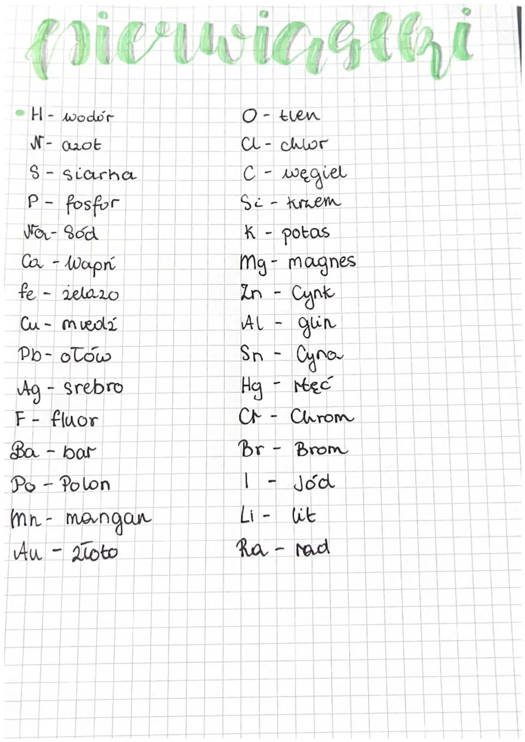 Pierwiastki Chemiczne w Chemii Klasy 7-8