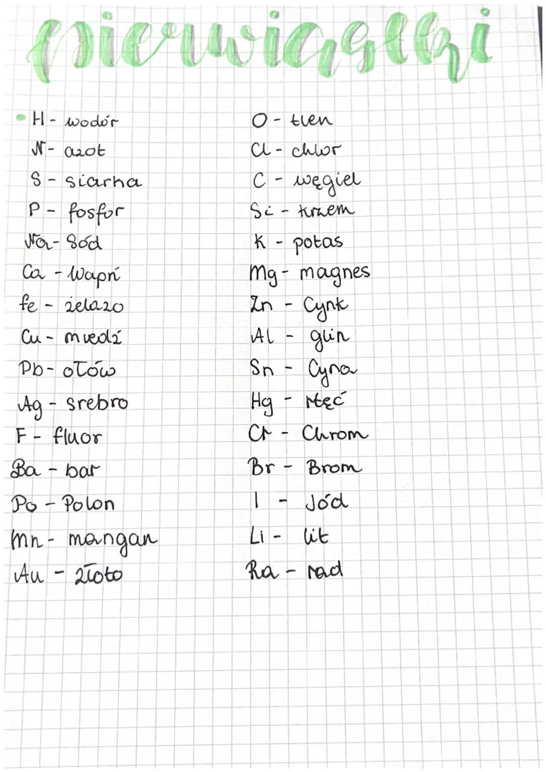 pierwiasthi
H-wodor
N- azot
S-siarha
P- fosfor
No-Sod
Ca - Wapn
fe- zela20
Cu- miedź
Pb- ołów
Ag - srebro
F- fluor
Ba - bar
Po-Polon
Mn- man