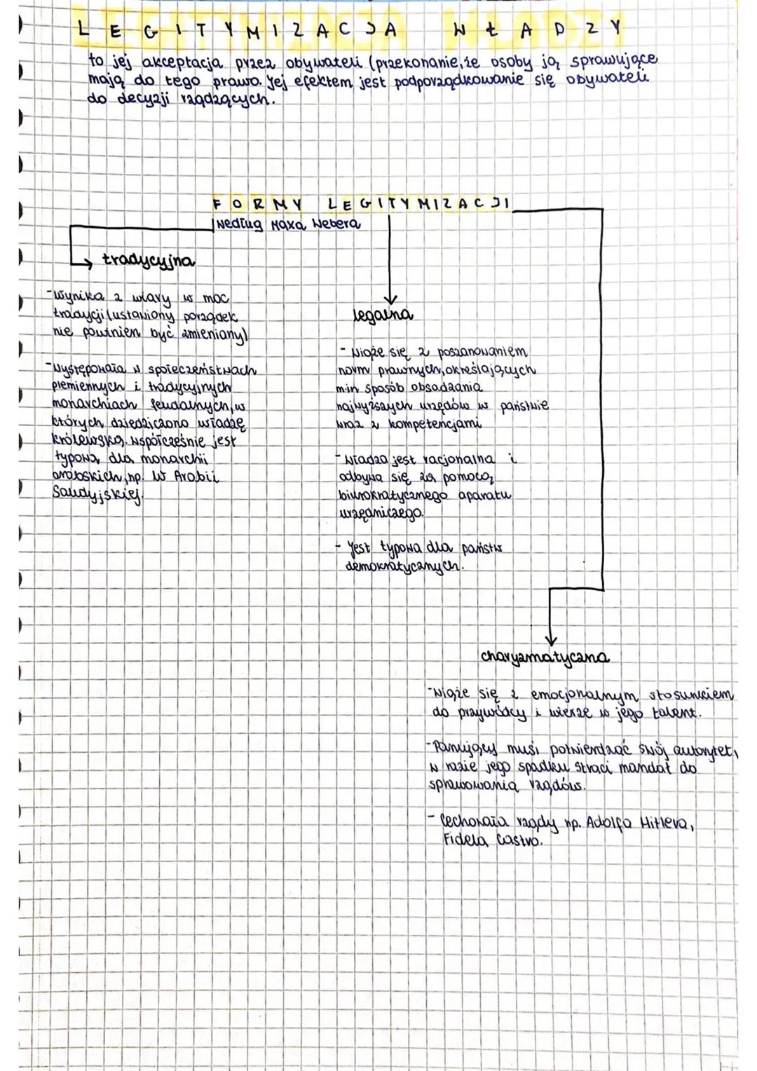 # LEGITIMIZACJA WŁADZY

to jej akceptacja przez obywateli (przekonanie, że osoby ją sprawujące
mają do tego prawo. Jej efektem jest podporzą