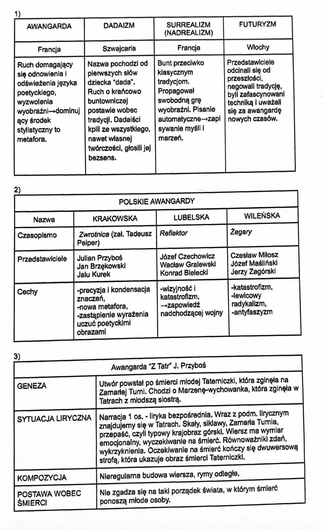 Awangardy, Bruno Schulz