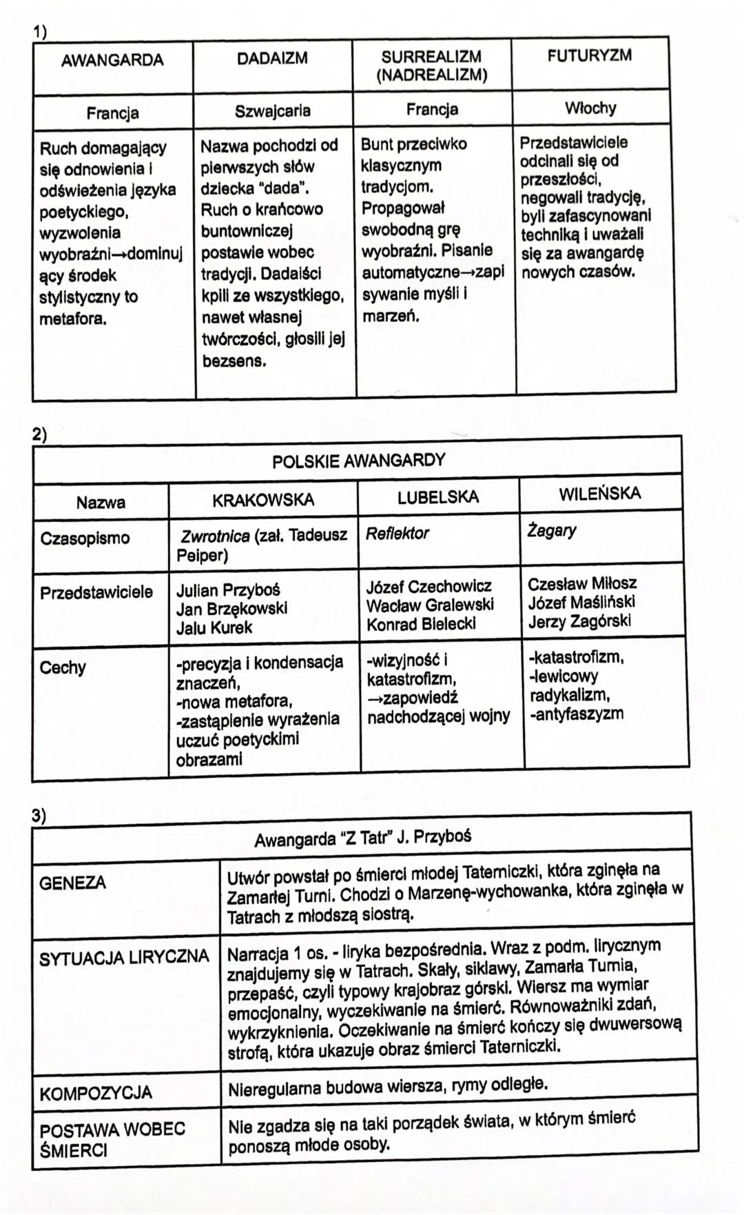 1)
Francja
Ruch domagający
się odnowienia i
odświeżenia języka
poetyckiego,
wyzwolenia
wyobraźni-dominuj
ący środek
AWANGARDA
stylistyczny t