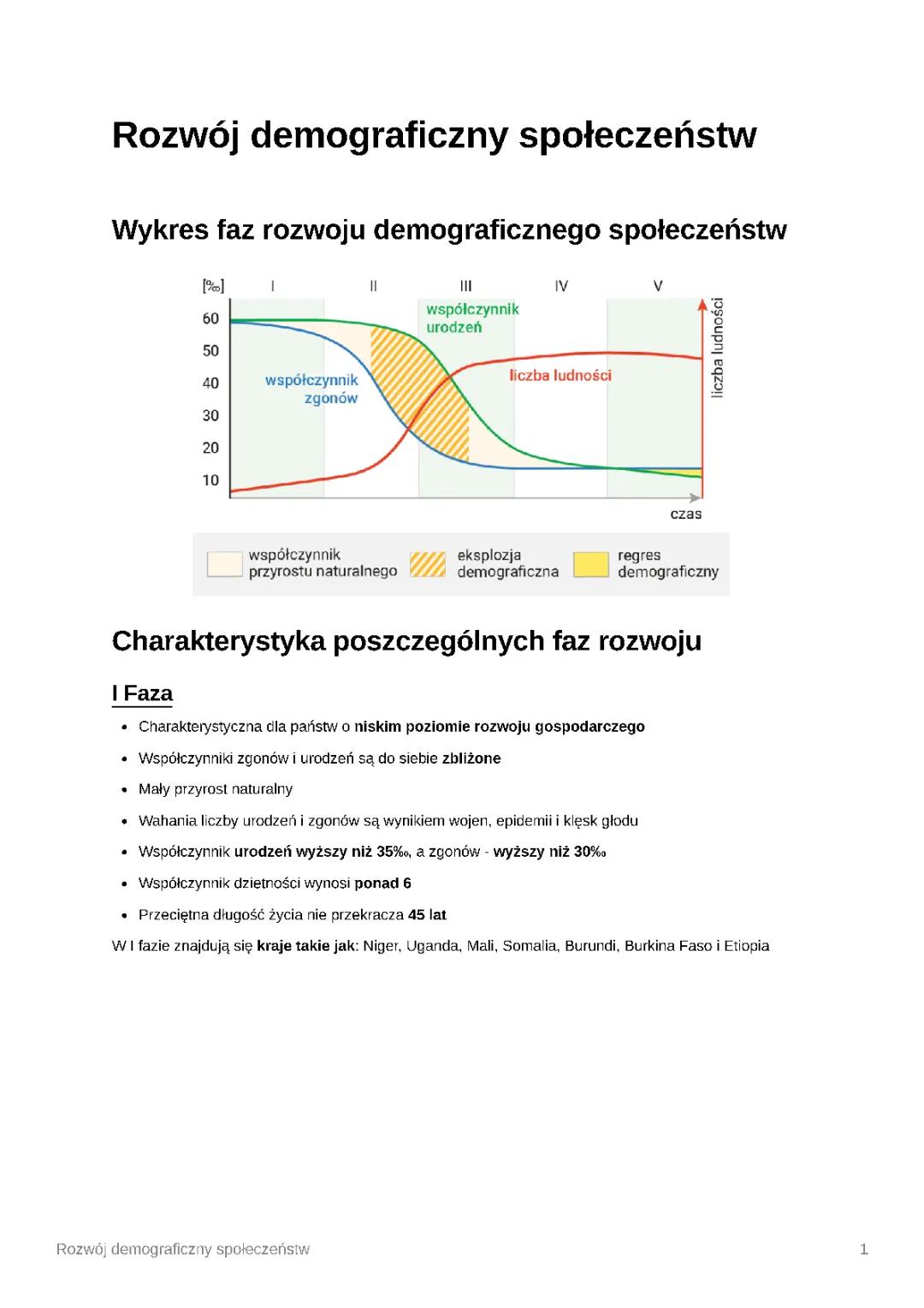 Fazy Rozwoju Demograficznego: Która Faza dla Polski i Przykłady z Świata