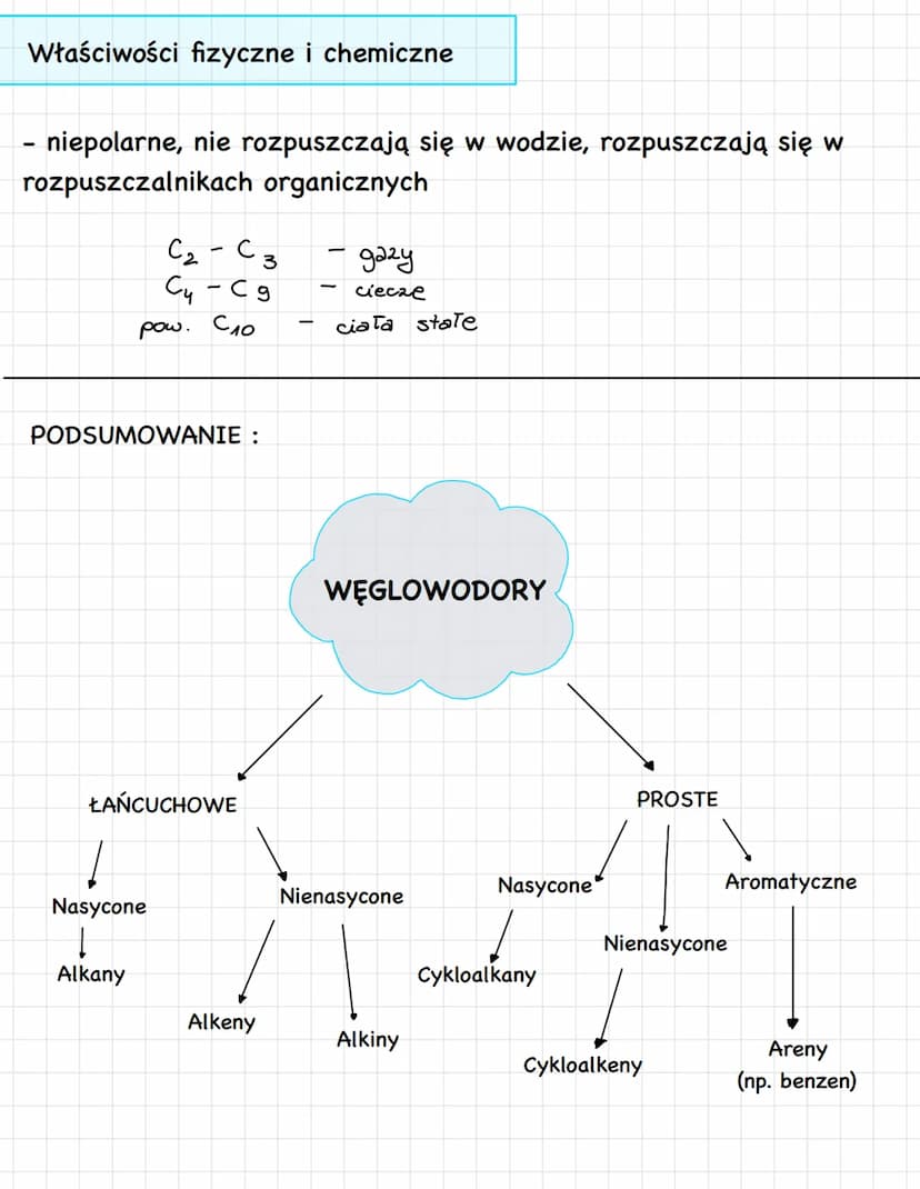 ALKINY
CH = C- CH 3
propyn
Węglowodory zawierające co najmniej jedno wiązanie potrójne (=)
Hybrydyzacja atomów węgla bezpośrednio związanych