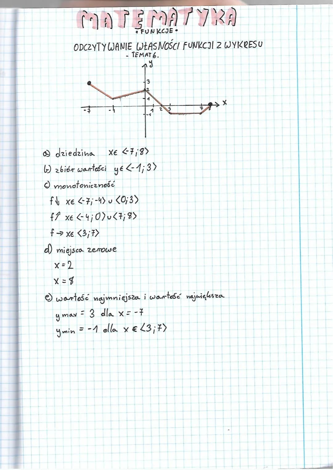 MATEMAINKA
FUNKCJE.
ODCZYTYWANIE WŁASNOŚCI FUNKCJI Z WYKRESU
TEMAT 6.
y
3
2
FN XE G7j-4)(0;3)
ft xe (-4j0)(7;8)
f −→ Xe (3;7)
d) miejsca zer
