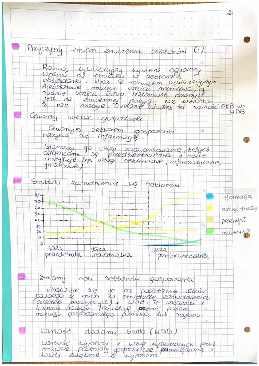 Podziai
4
DQ sektóry
rolnictwo
• ustugi →
B
przemysł
Funkcje sektorów
Spovecana
C
Geografia
gospodarki
w jeps
najstarszy sektor;
zakres wcho
