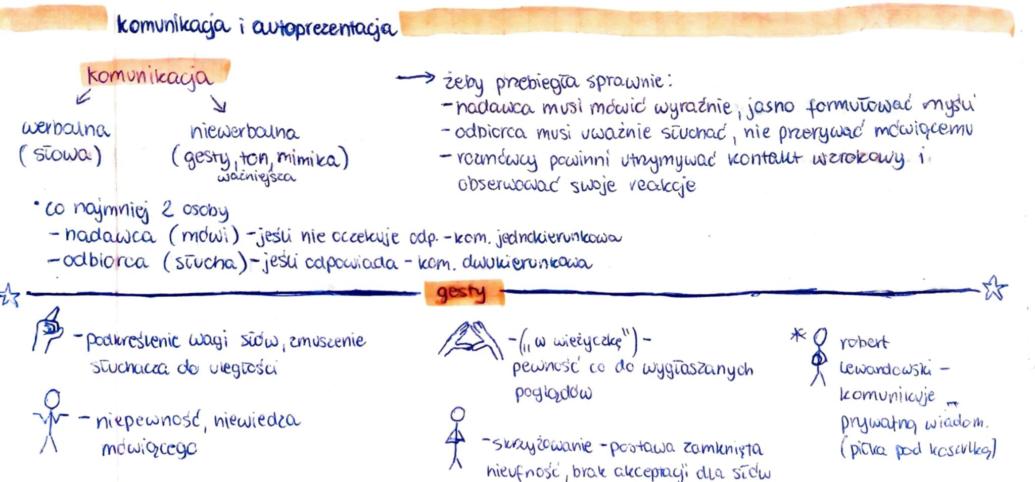 ✓
werbalna
(słowa)
+3
komunikacja i autopresentacija
komunikacja
q
niewerbolna
(gesty, ton, mimika)
ważniejsza
• co najmniej 2 osoby
- nadaw