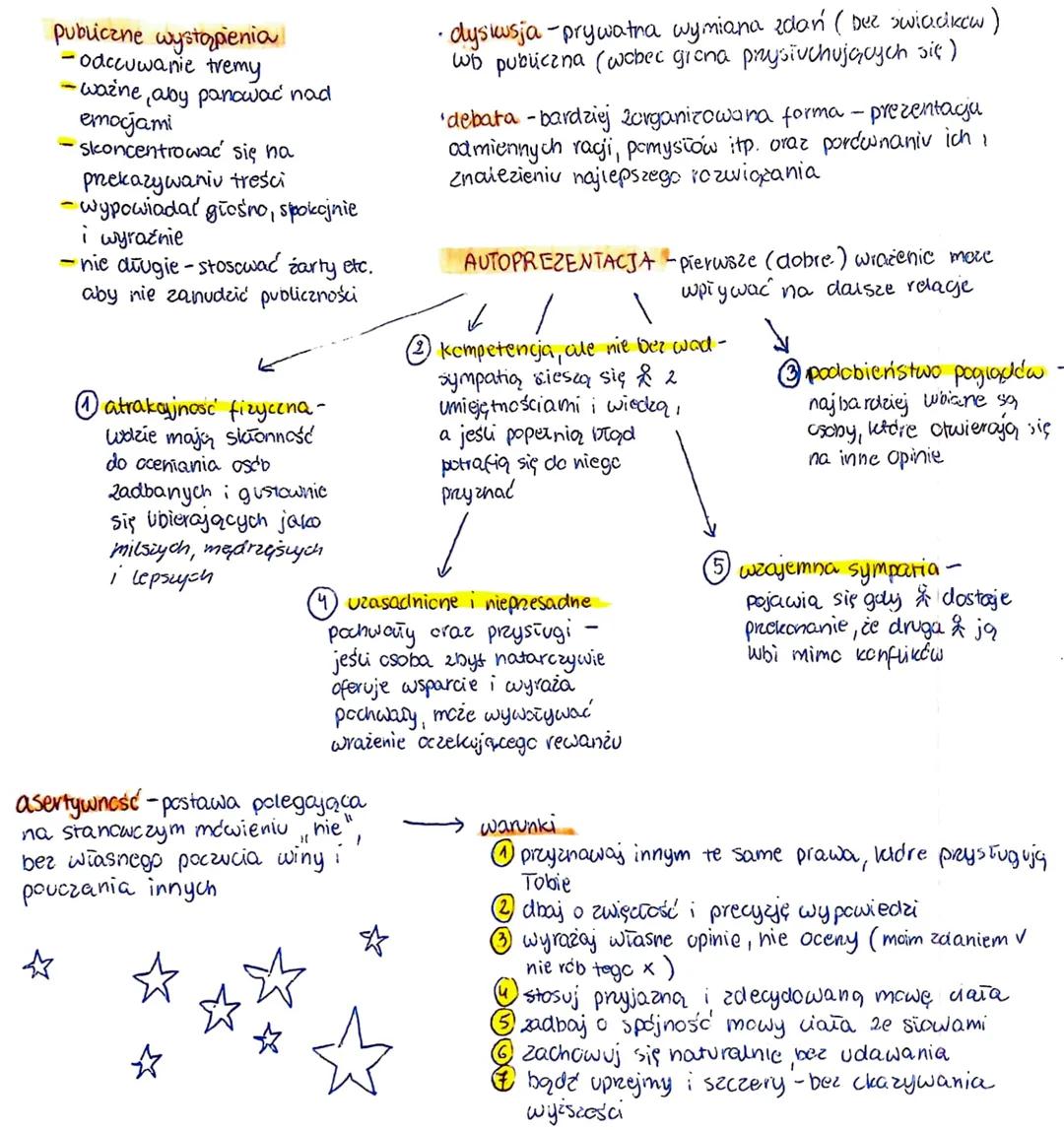 ✓
werbalna
(słowa)
+3
komunikacja i autopresentacija
komunikacja
q
niewerbolna
(gesty, ton, mimika)
ważniejsza
• co najmniej 2 osoby
- nadaw