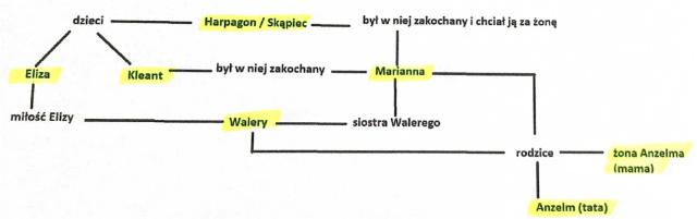 Know drzewo genealogiczne - Skąpiec thumbnail