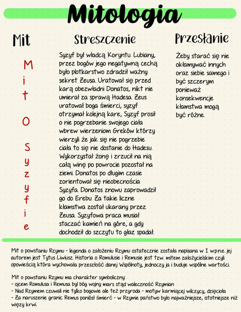 Mit
M
i
+
O
SSN 54
y
f
e
Mitologia
Streszczenie
Syzyf był władcą Koryntu. Lubiany,
przez bogów jego negatywną cechą
było plotkarstwo zdradzi