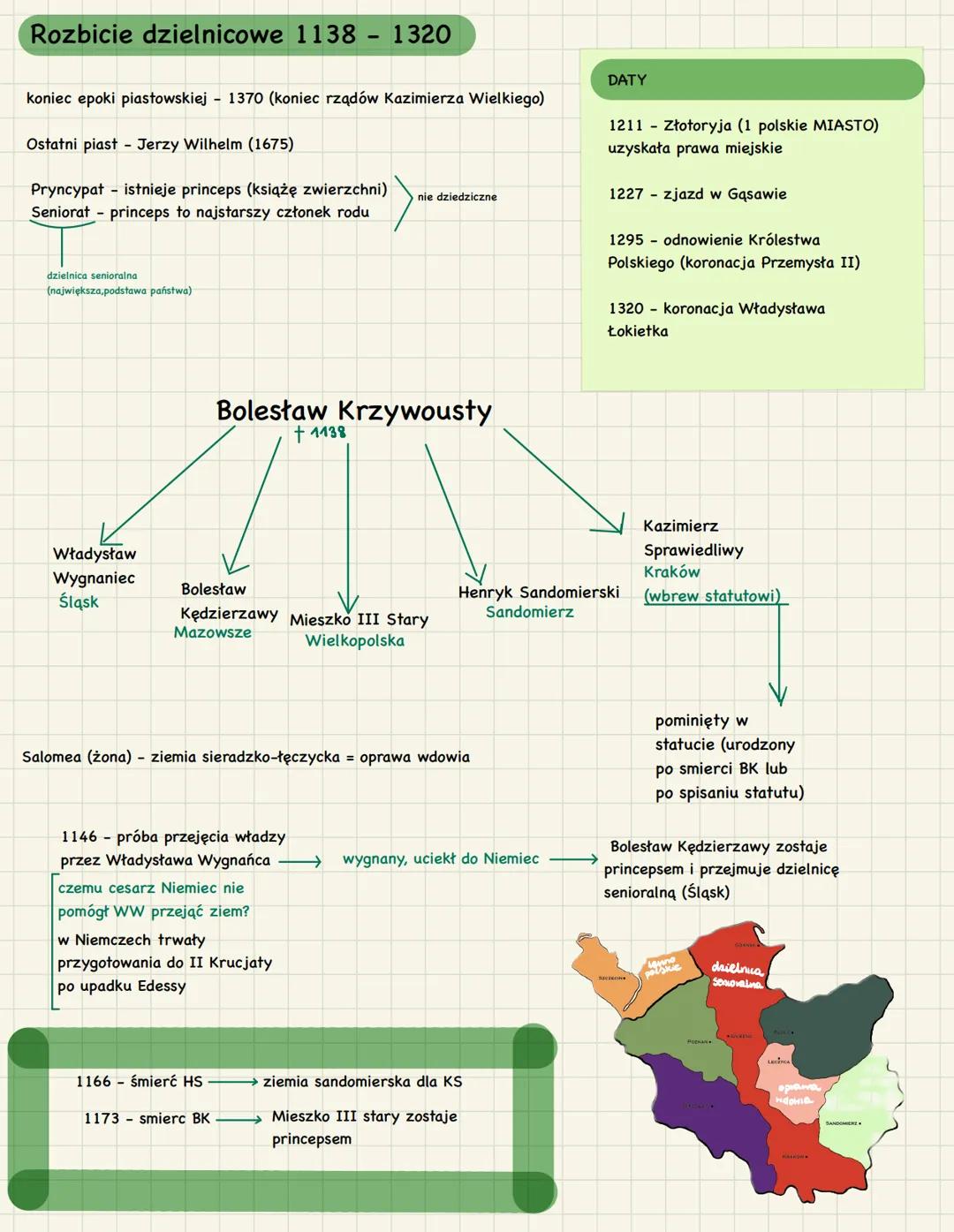 # Rozbicie dzielnicowe 1138 - 1320

koniec epoki piastowskiej 1370 (koniec rządów Kazimierza Wielkiego)

Ostatni piast Jerzy Wilhelm (1675)
