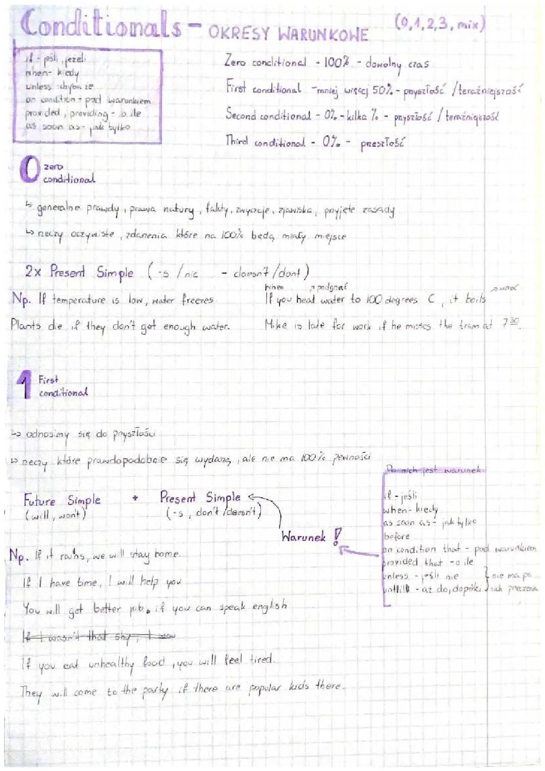 Zrozumienie Okresów Warunkowych - Wskazówki i Przykłady