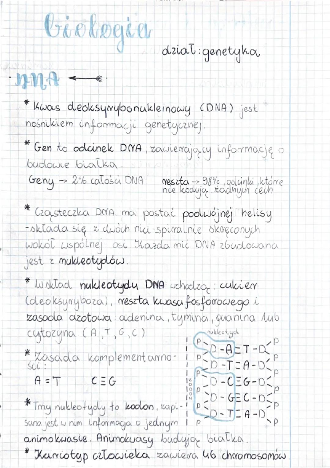 --- OCR Start ---
Giologia
NNA
dział: genetyka
* kwas deoksyrybonukleinowy (DNA) jest
nośnikiem informacji genetycznej.
* Gen to odcinek DNA