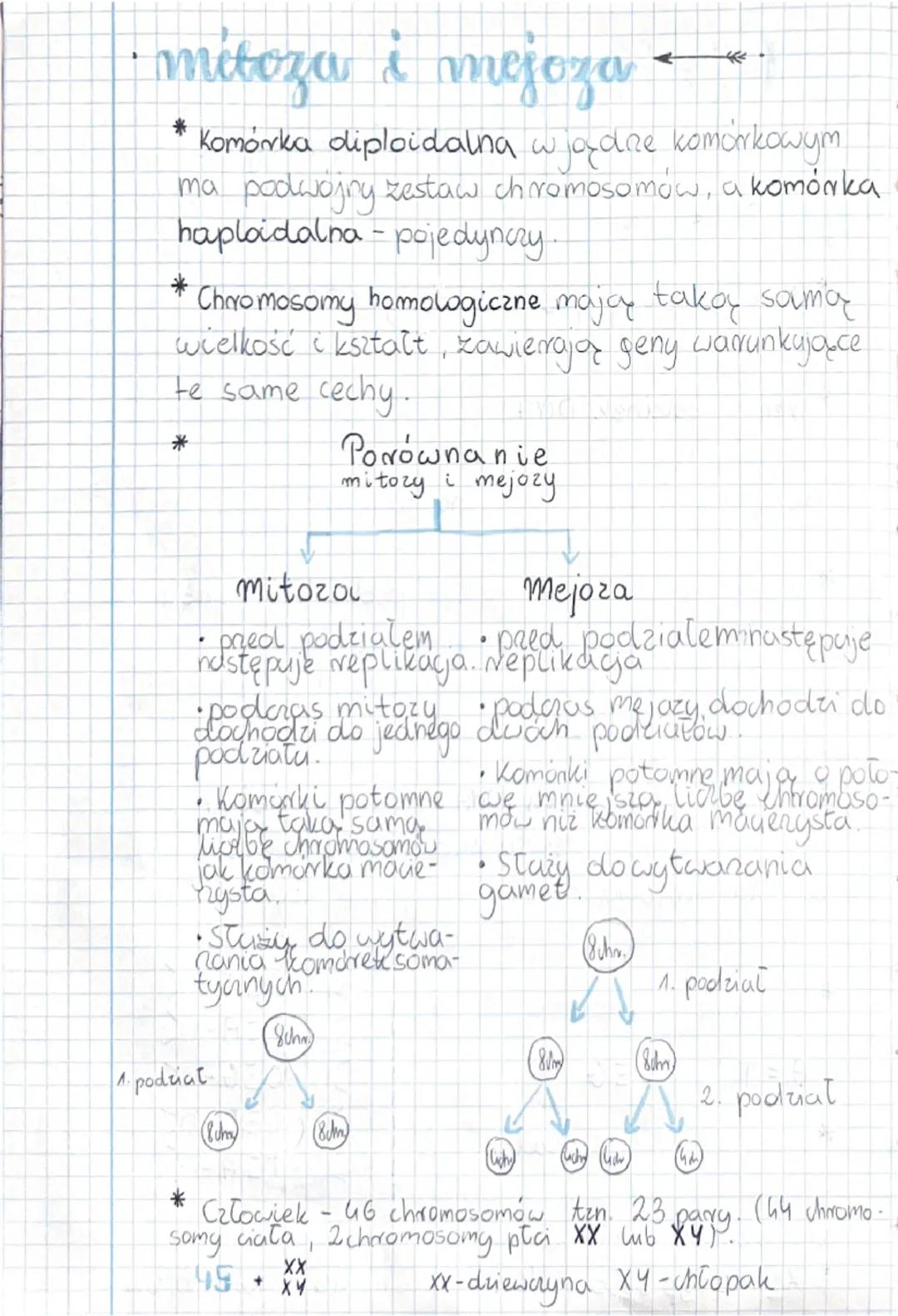 --- OCR Start ---
Giologia
NNA
dział: genetyka
* kwas deoksyrybonukleinowy (DNA) jest
nośnikiem informacji genetycznej.
* Gen to odcinek DNA