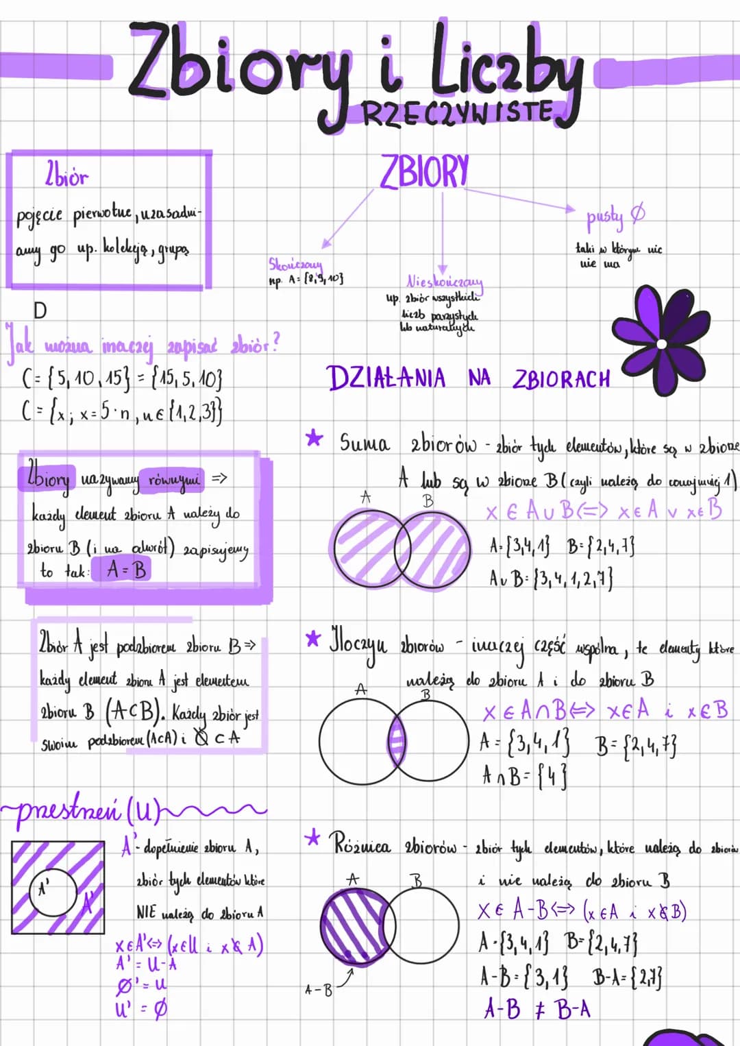 Zbiory i Liczby
ZBIORY
Zbiór
pojęcie pierwotne, uzasadni-
amy go up. kolekeją, grupos
D
Jak
(= [5,10,15} = {15,5,10}
( = { x ; x = 5 ⋅n, u €