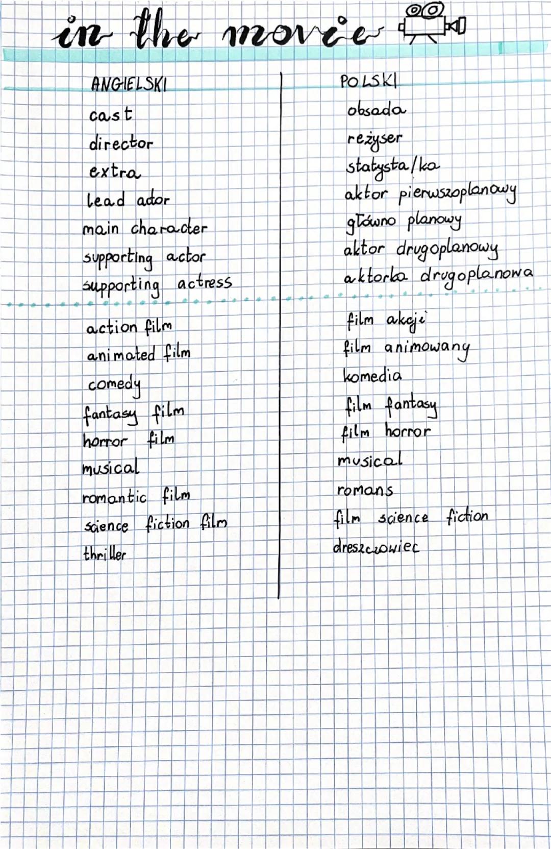 in the movie

ANGIELSKI
cast
director
extra
lead ador
main character
supporting actor
supporting actress

action film
animated film
comedy
f