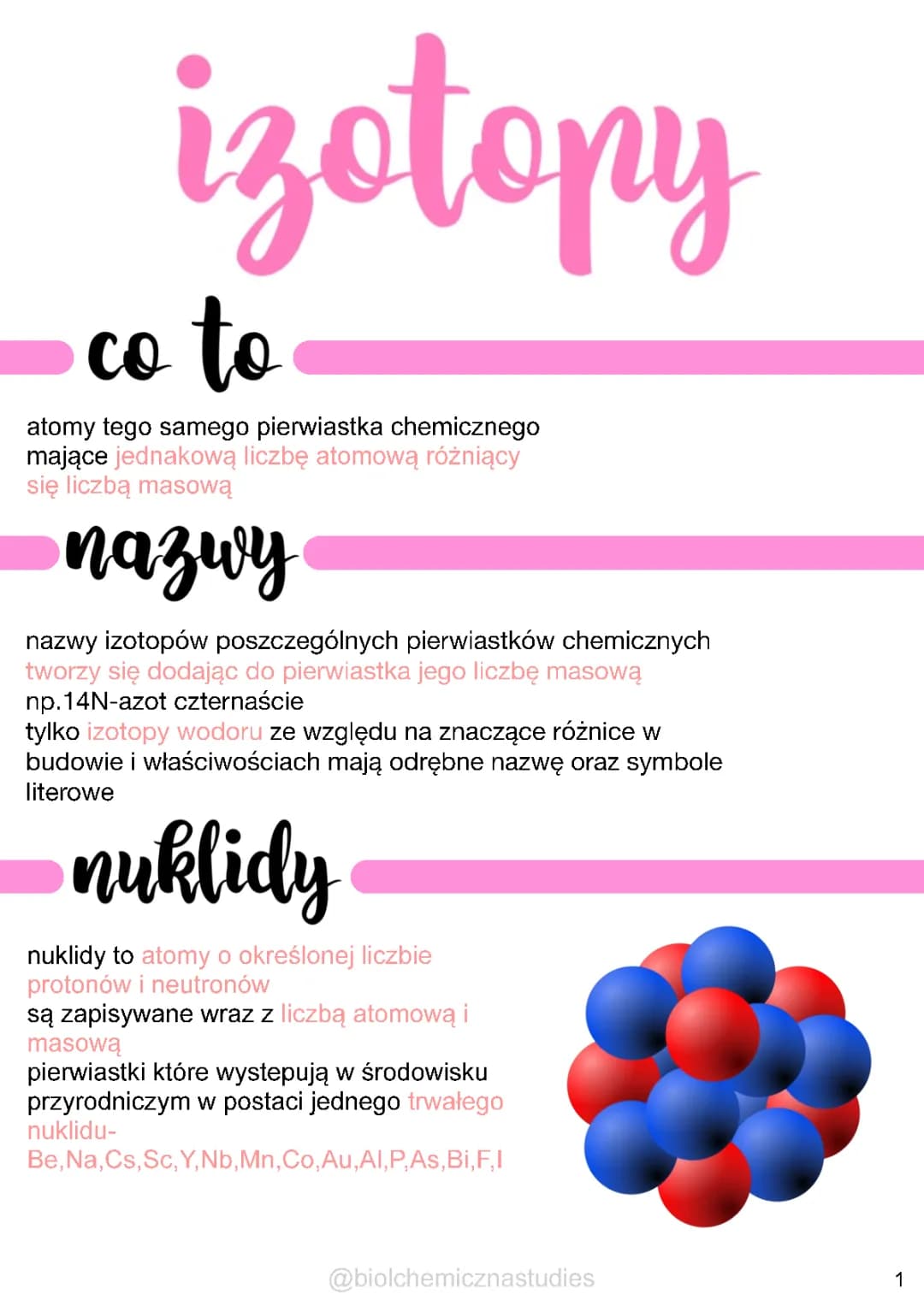 izotopy