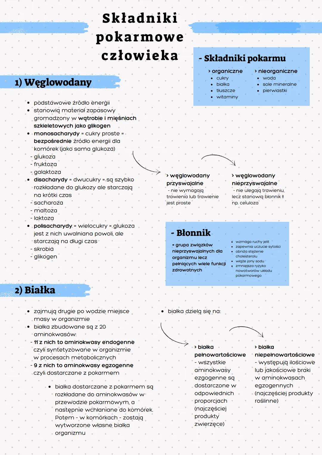 # Składniki
pokarmowe
człowieka

- Składniki pokarmu

1) Węglowodany

*   podstawowe źródło energii
*   stanowią materiał zapasowy
gromadzon