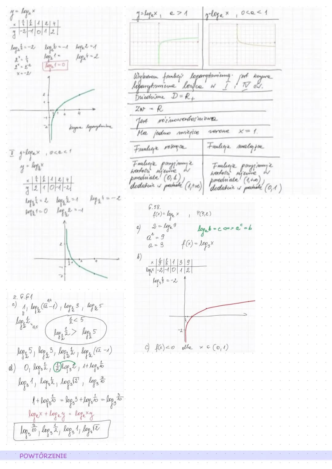 Podstawowe własności wybranych funkcji
FUNKCJA KWADRATOWA
Funkcją kwadratową nazywamy funkcje którą można przedstawić wzorem y=ax^2+bx+ c, g